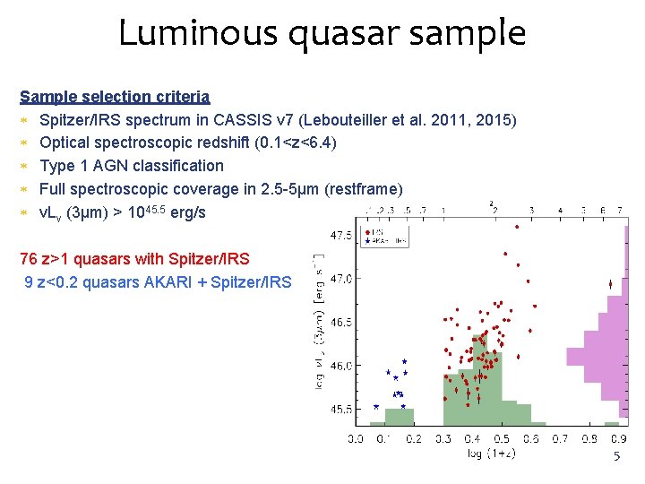Luminous quasar sample Sample selection criteria Spitzer/IRS spectrum in CASSIS v 7 (Lebouteiller et