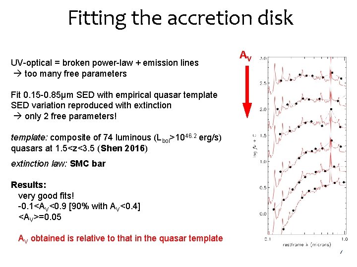 Fitting the accretion disk UV-optical = broken power-law + emission lines too many free