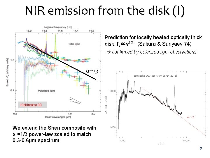 NIR emission from the disk (I) Prediction for locally heated optically thick disk: fν∝ν