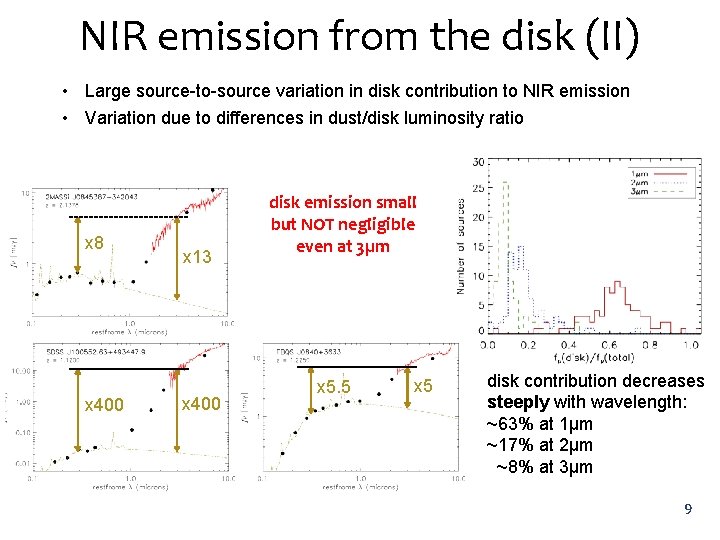 NIR emission from the disk (II) • Large source-to-source variation in disk contribution to