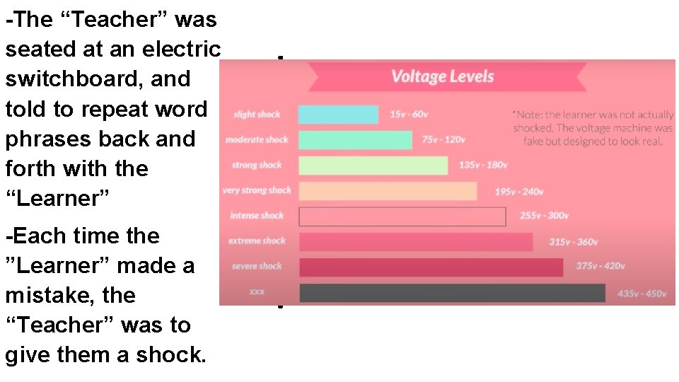 -The “Teacher” was seated at an electric switchboard, and told to repeat word phrases