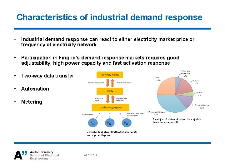 ELECE 8423 Smart Grid 16 Demand response of