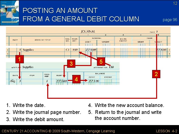 12 POSTING AN AMOUNT FROM A GENERAL DEBIT COLUMN 1 page 96 5 3