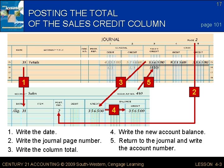 17 POSTING THE TOTAL OF THE SALES CREDIT COLUMN 3 1 page 101 5