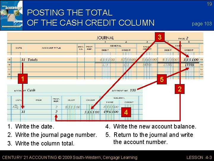19 POSTING THE TOTAL OF THE CASH CREDIT COLUMN page 103 3 1 5