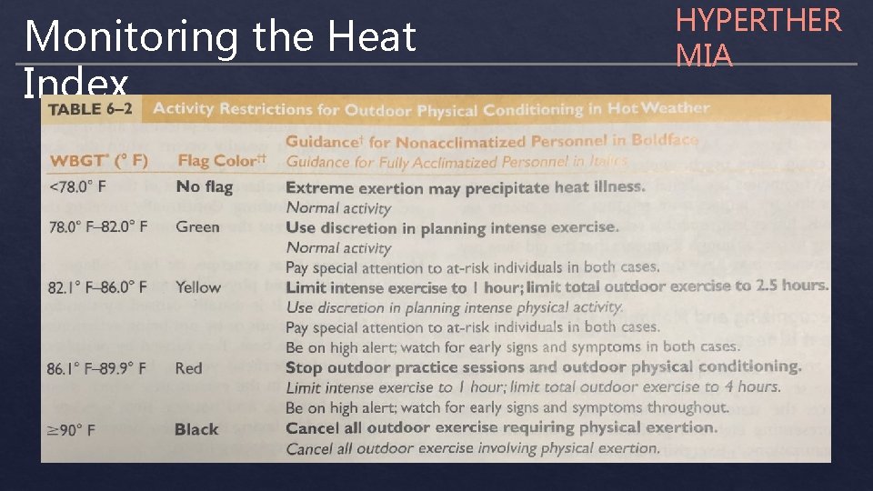 Monitoring the Heat Index HYPERTHER MIA 
