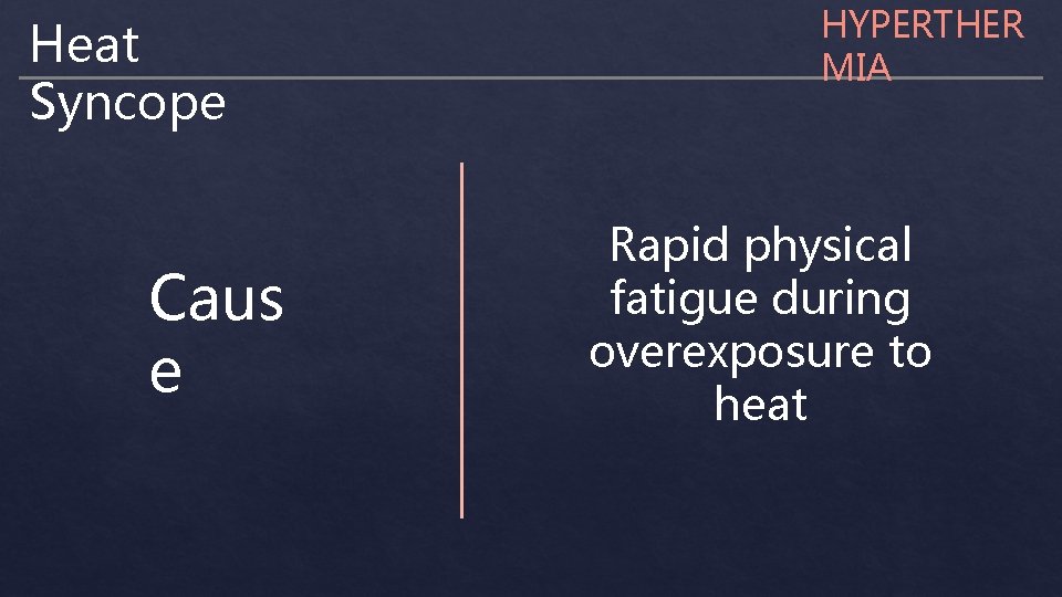 Heat Syncope Caus e HYPERTHER MIA Rapid physical fatigue during overexposure to heat 