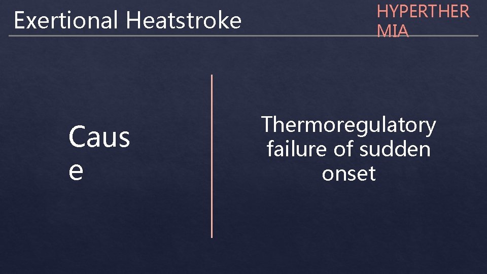 Exertional Heatstroke Caus e HYPERTHER MIA Thermoregulatory failure of sudden onset 