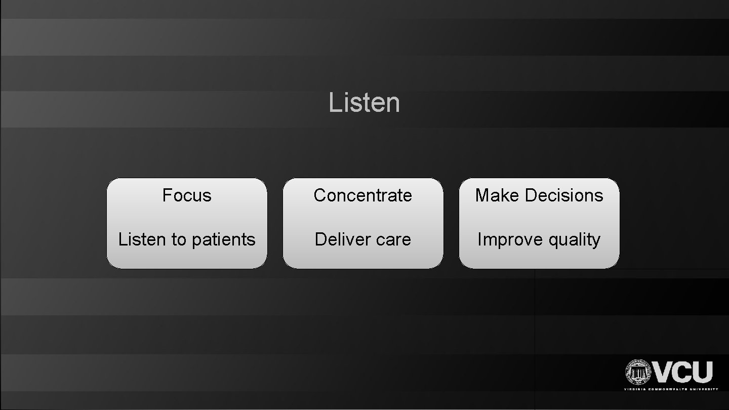 Listen Focus Concentrate Make Decisions Listen to patients Deliver care Improve quality 5 