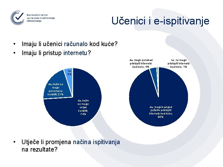 Učenici i e-ispitivanje • Imaju li učenici računalo kod kuće? • Imaju li pristup