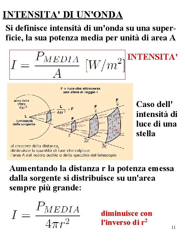 INTENSITA' DI UN'ONDA Si definisce intensità di un'onda su una superficie, la sua potenza