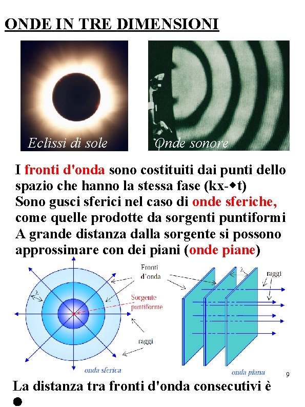 ONDE IN TRE DIMENSIONI Eclissi di sole Onde sonore I fronti d'onda sono costituiti