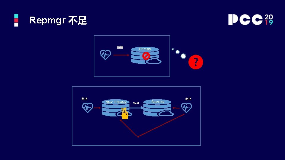 Repmgr 不足 监控 监控 New Primary WAL Standby 监控 