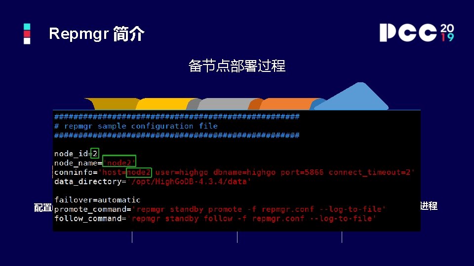 Repmgr 简介 备节点部署过程 01 02 03 04 配置repmgr. conf文件 clone standby点 register standby节点 启动repmgrd守护进程