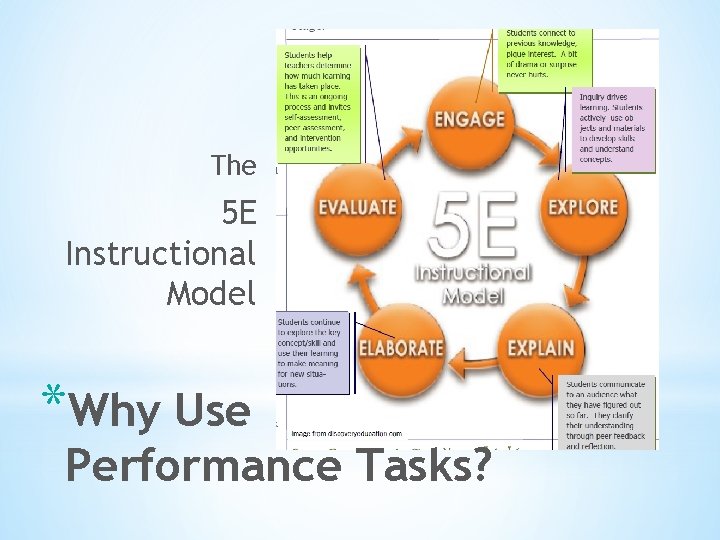 The 5 E Instructional Model *Why Use Performance Tasks? 