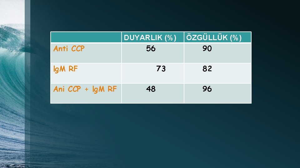 Anti CCP DUYARLIK (%) 56 lg. M RF Ani CCP + lg. M RF