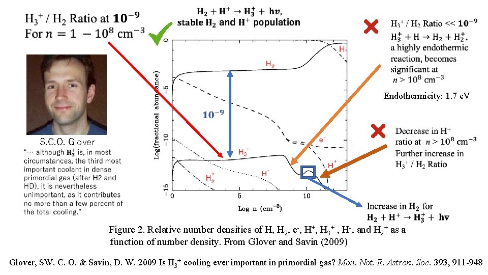 Endothermicity: 1. 7 e. V S. C. O. Glover Figure 2. Relative number densities