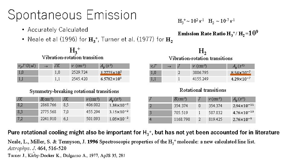 Spontaneous Emission H 3+ ~ 102 s-1 H 2 ~ 10 -7 s-1 •