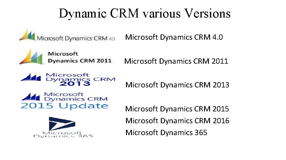 Dynamic CRM various Versions • Microsoft Dynamics CRM 4. 0 Microsoft Dynamics CRM 2011
