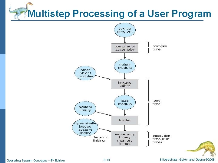 Multistep Processing of a User Program Operating System Concepts – 8 th Edition 8.