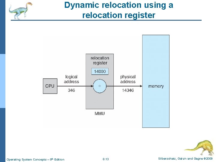 Dynamic relocation using a relocation register Operating System Concepts – 8 th Edition 8.