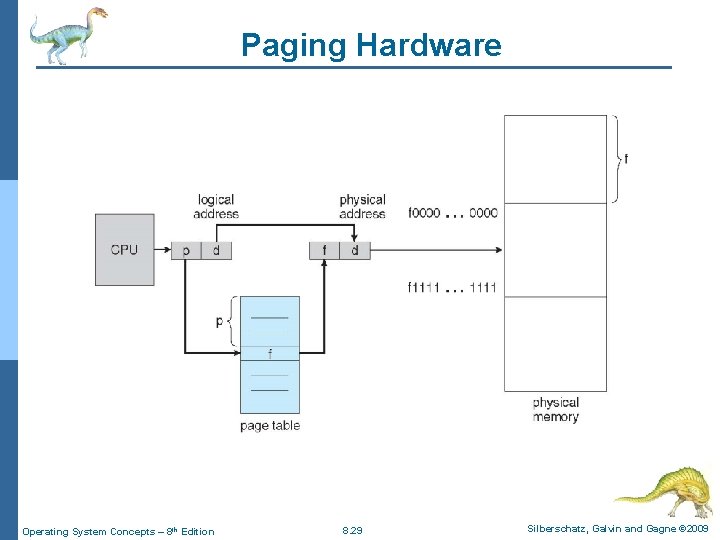 Paging Hardware Operating System Concepts – 8 th Edition 8. 29 Silberschatz, Galvin and