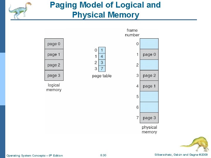 Paging Model of Logical and Physical Memory Operating System Concepts – 8 th Edition