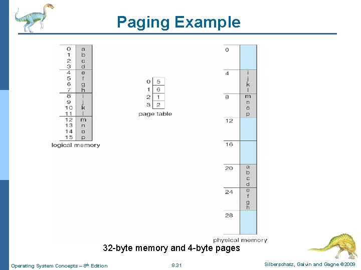 Paging Example 32 -byte memory and 4 -byte pages Operating System Concepts – 8