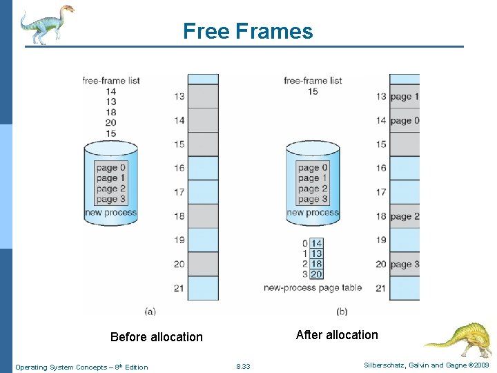 Free Frames After allocation Before allocation Operating System Concepts – 8 th Edition 8.