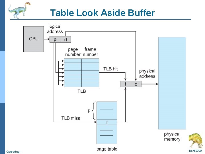 Table Look Aside Buffer Operating System Concepts – 8 th Edition 8. 38 Silberschatz,