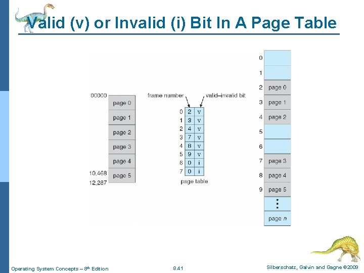 Valid (v) or Invalid (i) Bit In A Page Table Operating System Concepts –