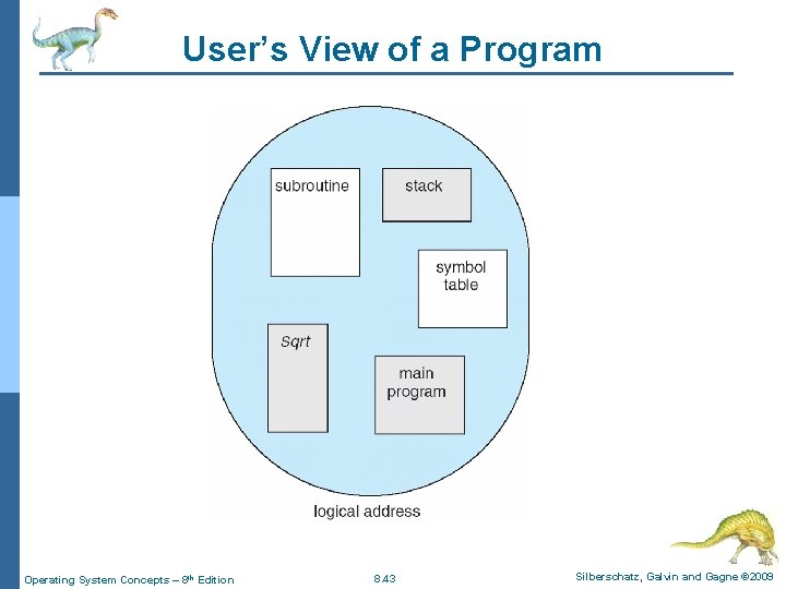 User’s View of a Program Operating System Concepts – 8 th Edition 8. 43