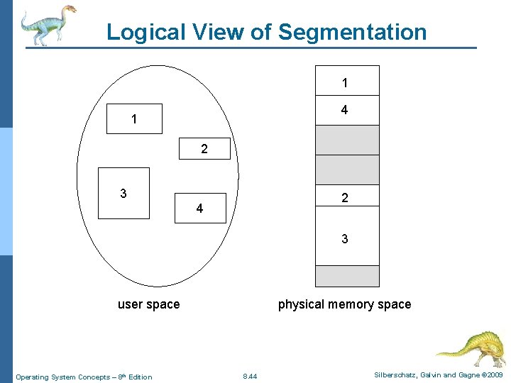 Logical View of Segmentation 1 4 1 2 3 2 4 3 user space