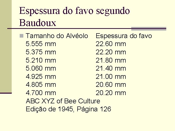 Espessura do favo segundo Baudoux Tamanho do Alvéolo Espessura do favo 5. 555 mm