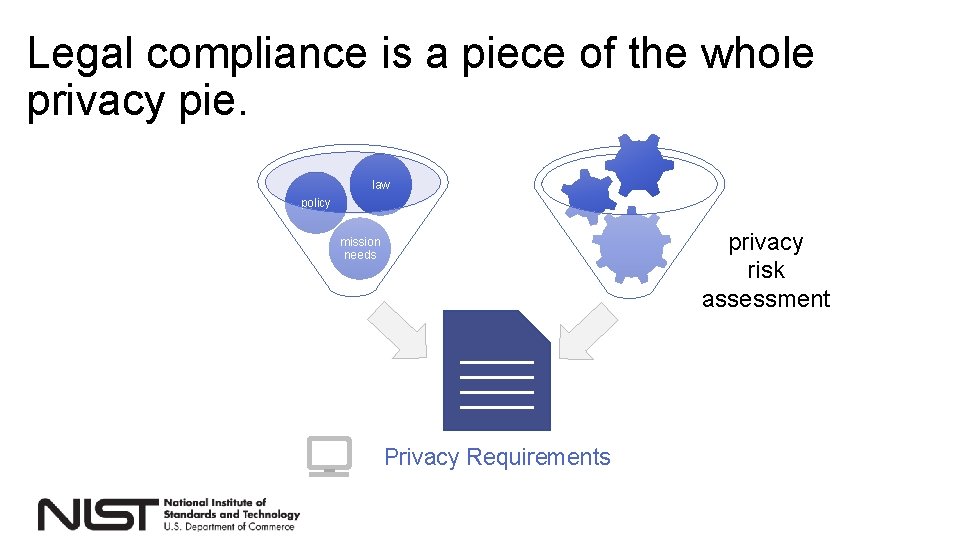 Legal compliance is a piece of the whole privacy pie. law policy privacy risk