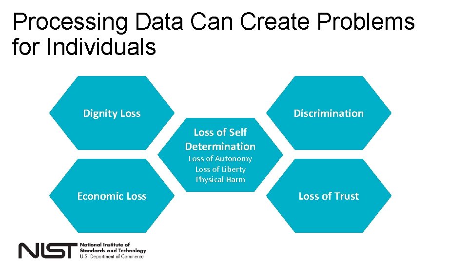 Processing Data Can Create Problems for Individuals Dignity Loss Discrimination Loss of Self Determination