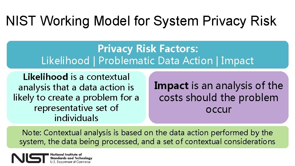 NIST Working Model for System Privacy Risk Factors: Likelihood | Problematic Data Action |