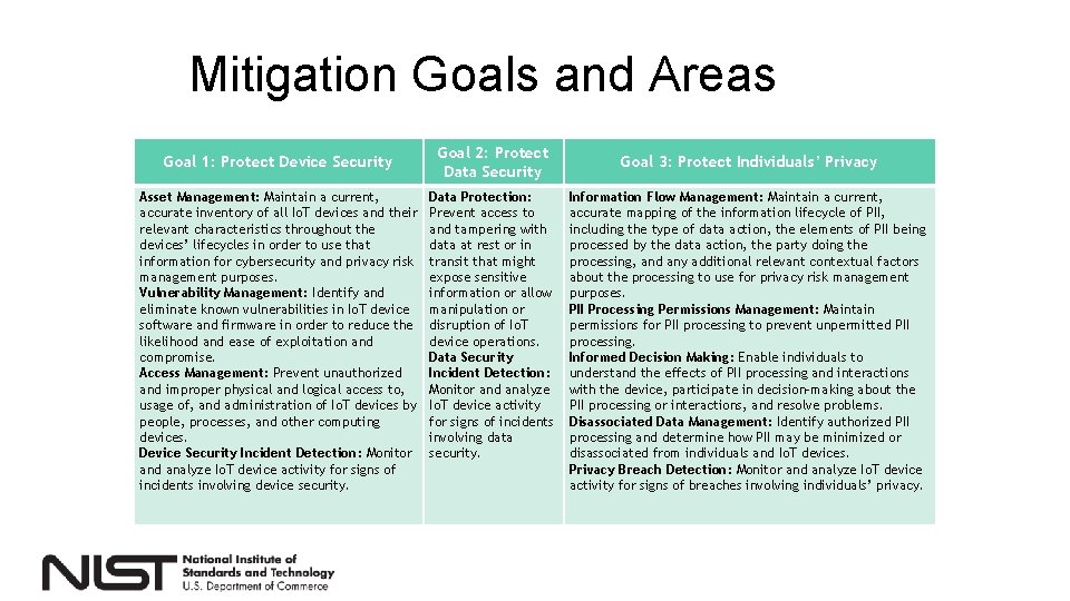 Mitigation Goals and Areas Goal 1: Protect Device Security Asset Management: Maintain a current,