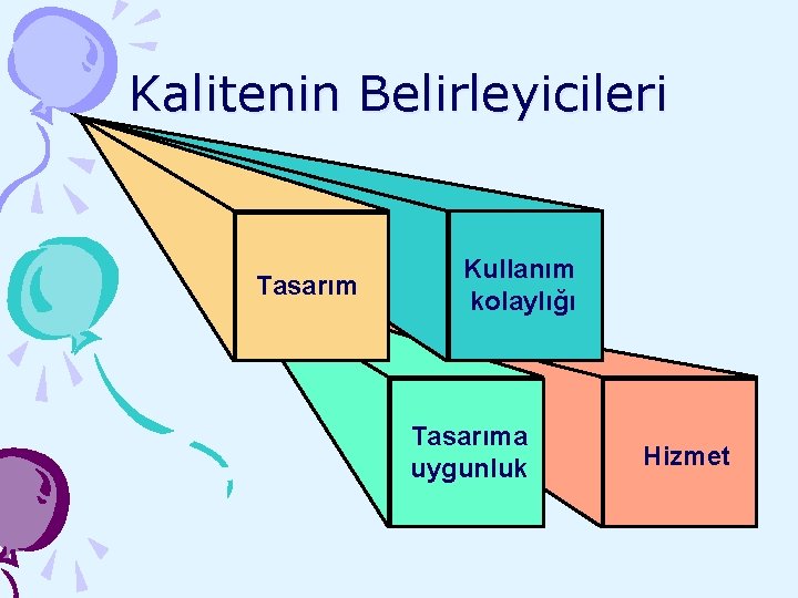 Kalitenin Belirleyicileri Tasarım Kullanım kolaylığı Tasarıma uygunluk Hizmet 