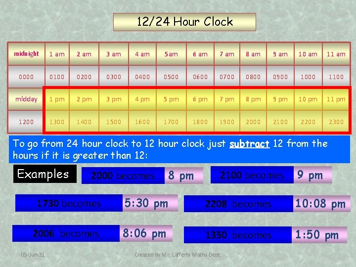 12/24 Hour Clock midnight 1 am 2 am 3 am 4 am 5 am