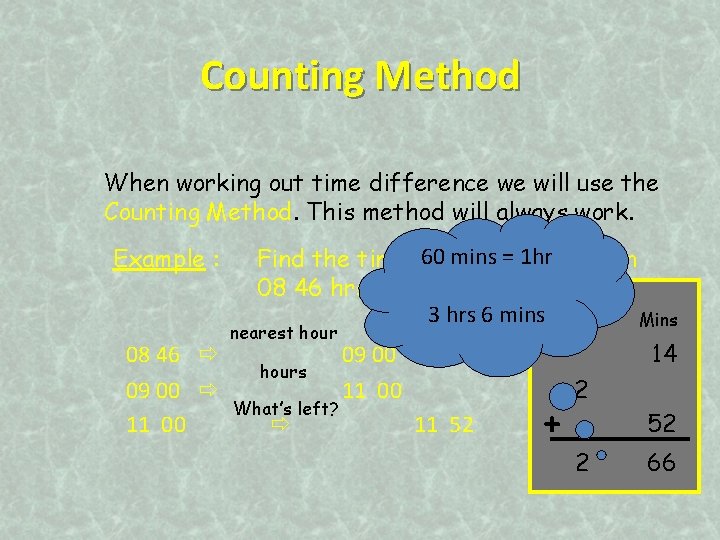 Counting Method When working out time difference we will use the Counting Method. This