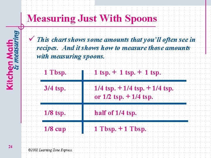 Measuring Just With Spoons ü This chart shows some amounts that you’ll often see