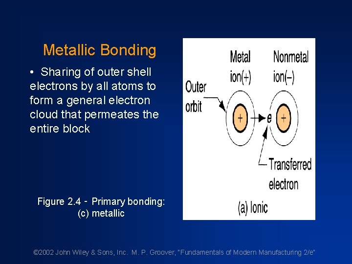 Metallic Bonding • Sharing of outer shell electrons by all atoms to form a