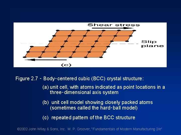Figure 2. 7 ‑ Body‑centered cubic (BCC) crystal structure: (a) unit cell, with atoms