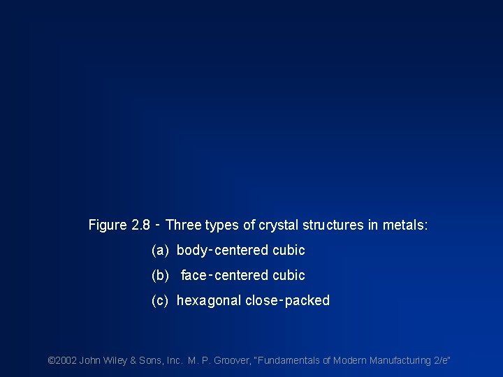 Figure 2. 8 ‑ Three types of crystal structures in metals: (a) body‑centered cubic