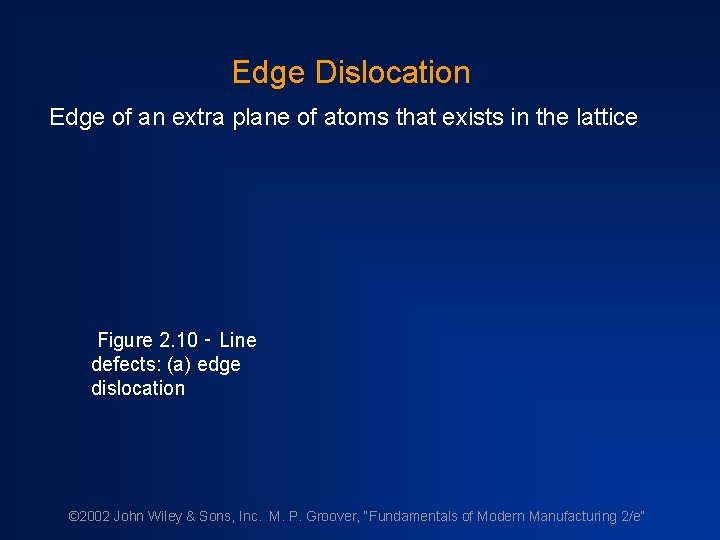 Edge Dislocation Edge of an extra plane of atoms that exists in the lattice