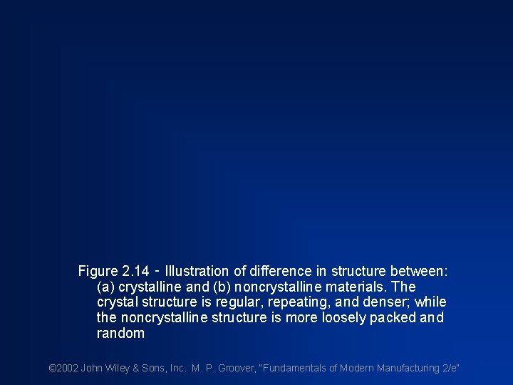 Figure 2. 14 ‑ Illustration of difference in structure between: (a) crystalline and (b)