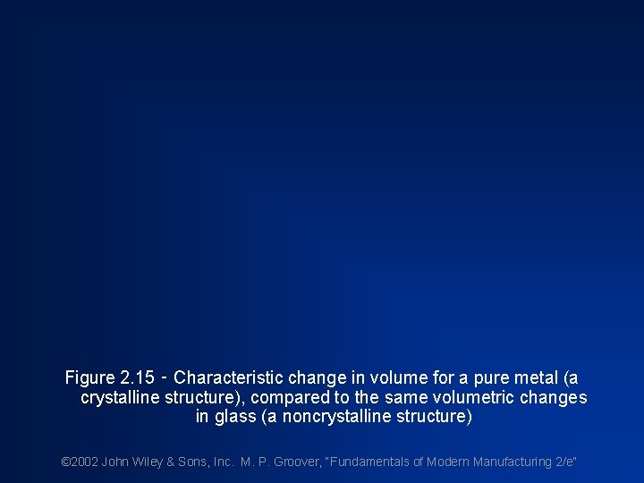 Figure 2. 15 ‑ Characteristic change in volume for a pure metal (a crystalline
