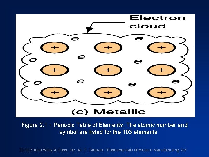 Figure 2. 1 ‑ Periodic Table of Elements. The atomic number and symbol are