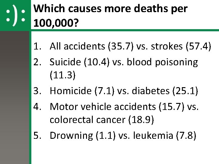 Which causes more deaths per 100, 000? 1. All accidents (35. 7) vs. strokes